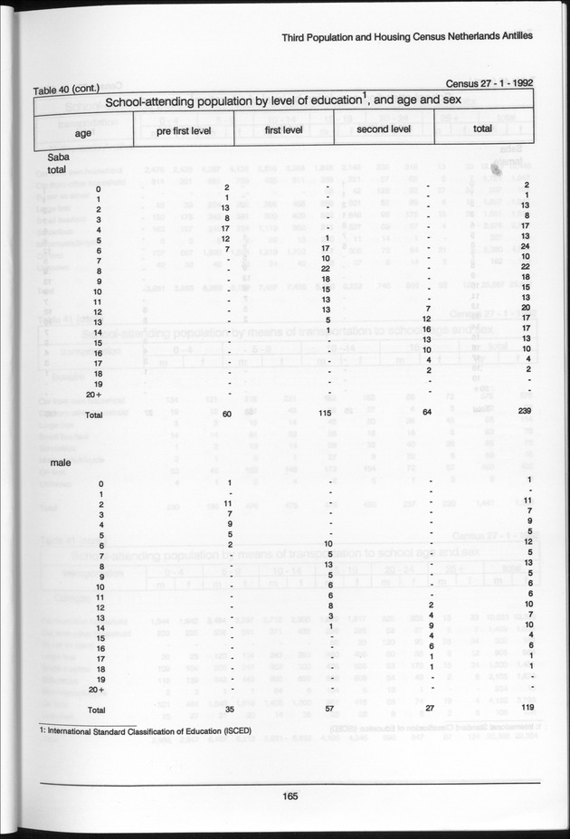Volume 2: tables 1-47 - Page 165