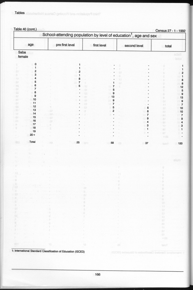Volume 2: tables 1-47 - Page 166