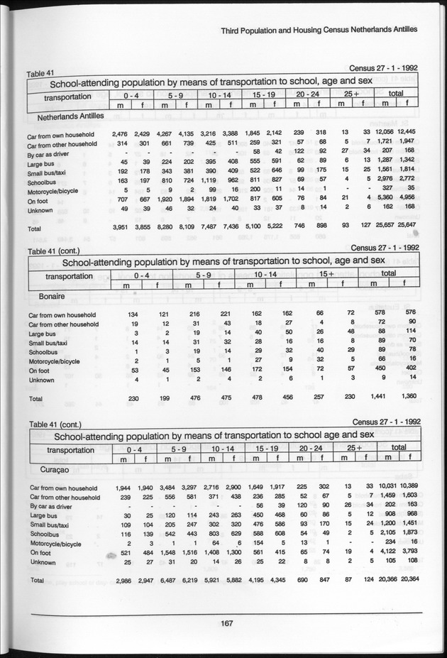 Volume 2: tables 1-47 - Page 167