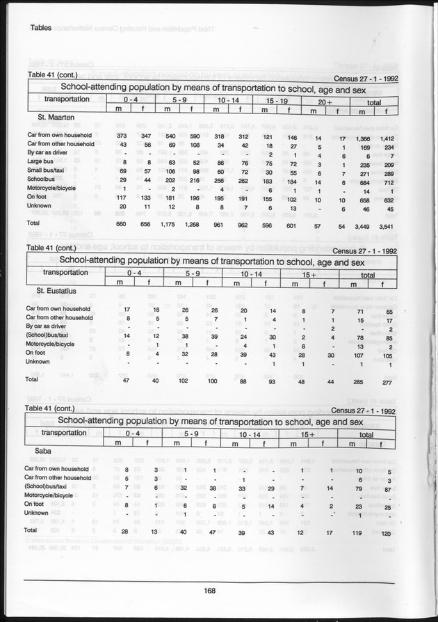 Volume 2: tables 1-47 - Page 168