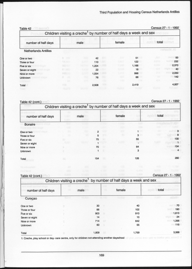 Volume 2: tables 1-47 - Page 169