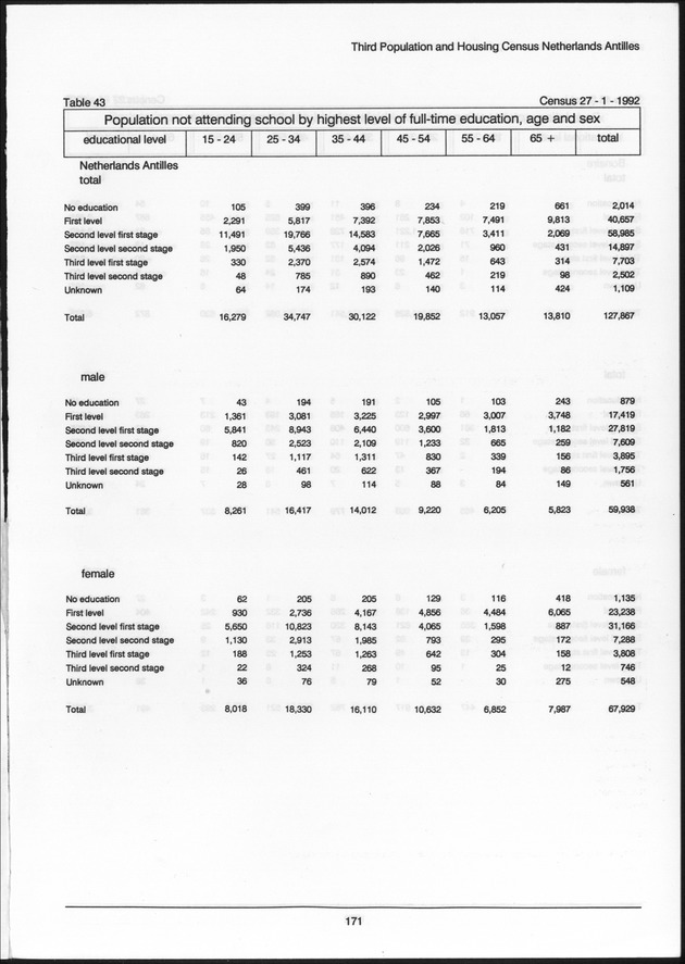 Volume 2: tables 1-47 - Page 171