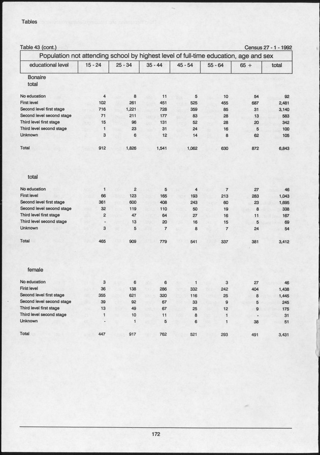 Volume 2: tables 1-47 - Page 172