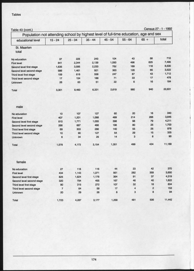Volume 2: tables 1-47 - Page 174