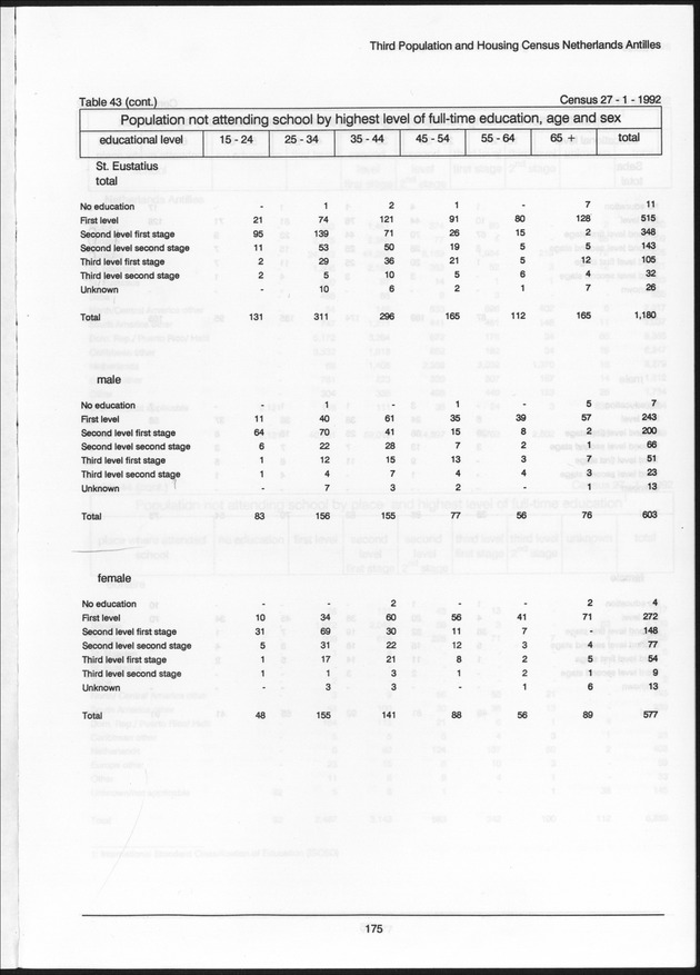 Volume 2: tables 1-47 - Page 175