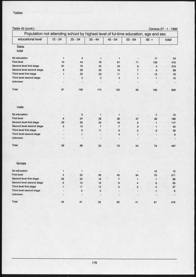 Volume 2: tables 1-47 - Page 176