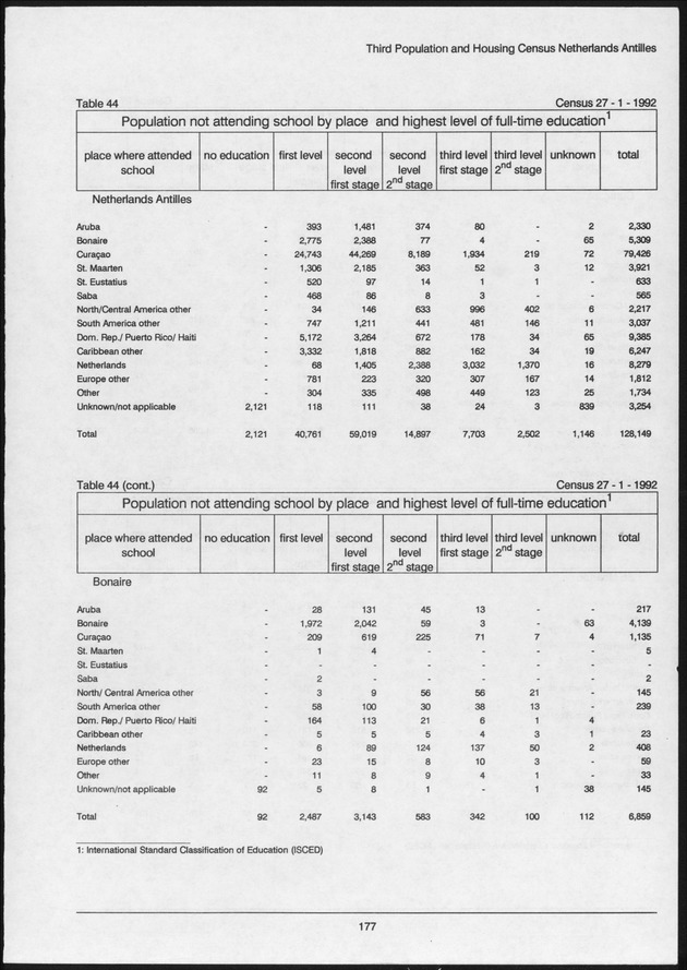 Volume 2: tables 1-47 - Page 177