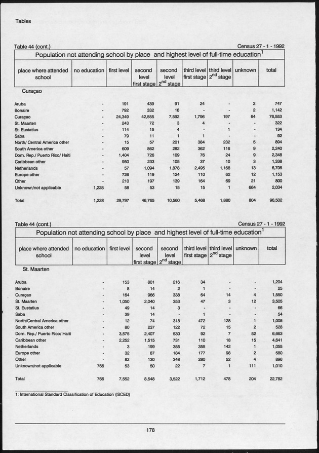 Volume 2: tables 1-47 - Page 178