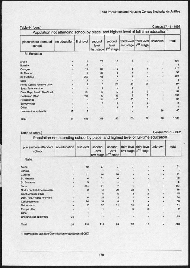 Volume 2: tables 1-47 - Page 179