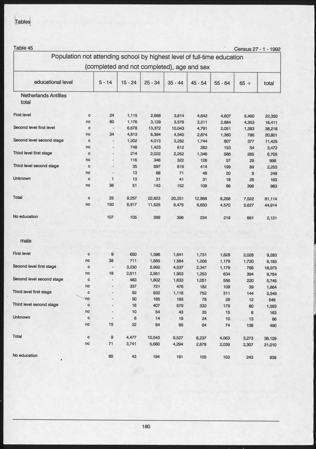 Volume 2: tables 1-47 - Page 180
