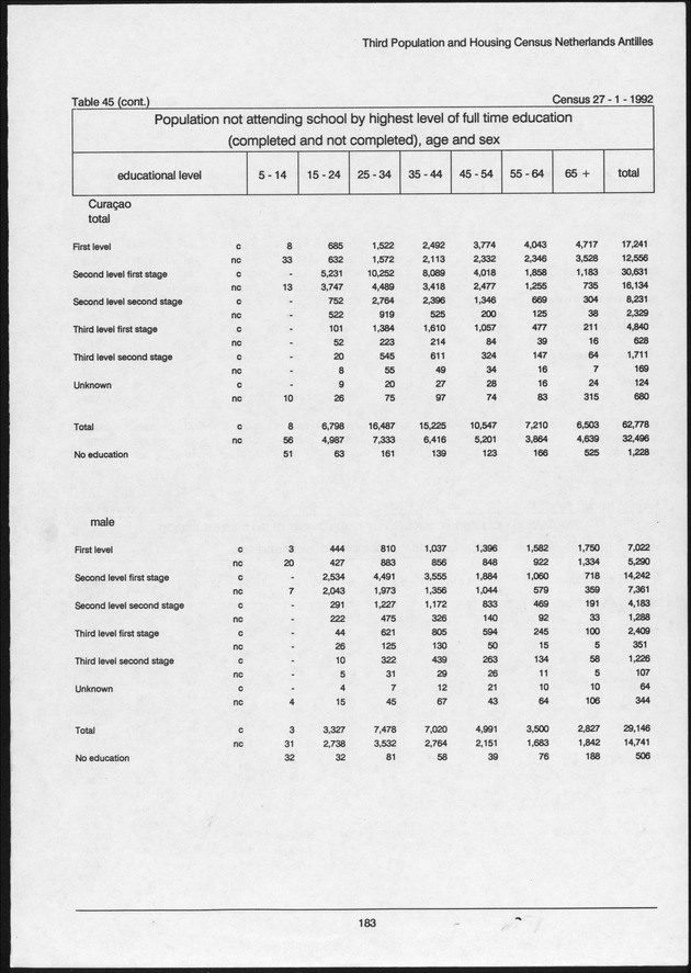 Volume 2: tables 1-47 - Page 183