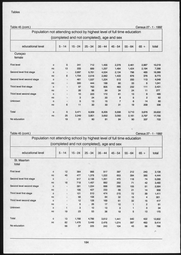 Volume 2: tables 1-47 - Page 184