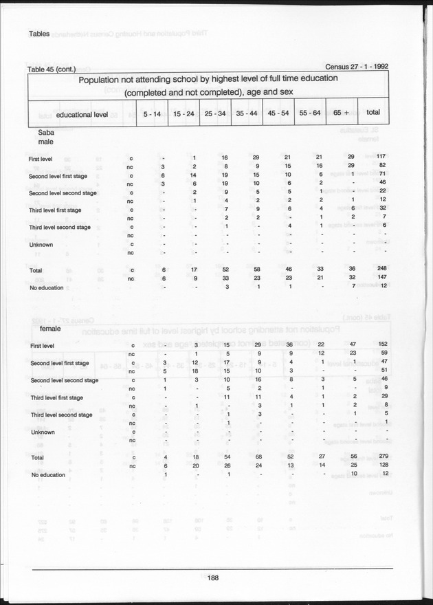 Volume 2: tables 1-47 - Page 188
