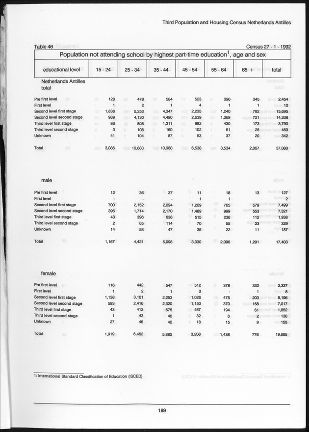 Volume 2: tables 1-47 - Page 189