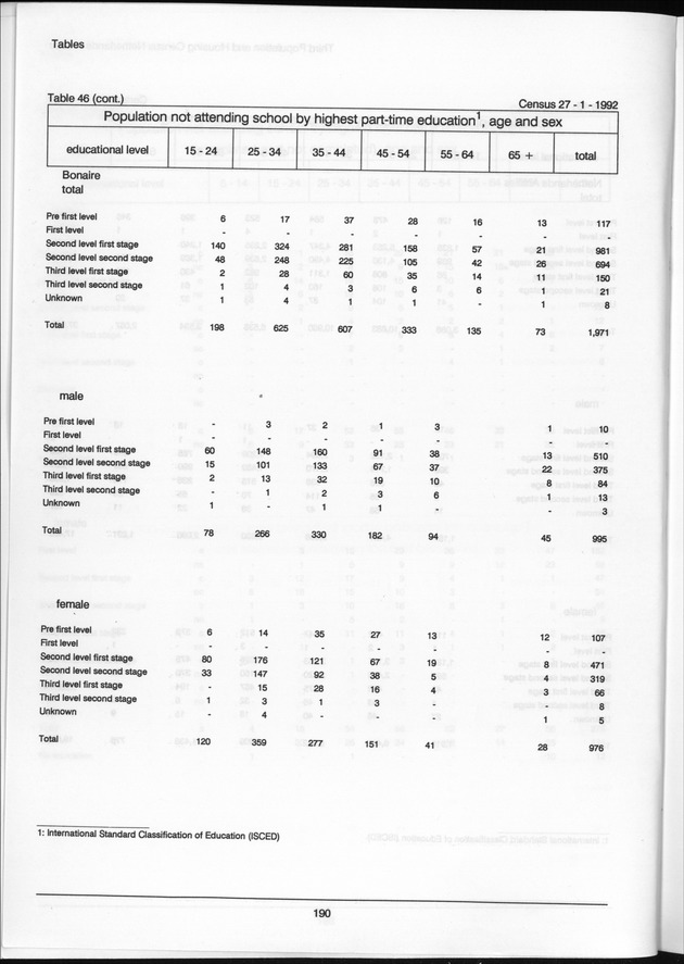 Volume 2: tables 1-47 - Page 190