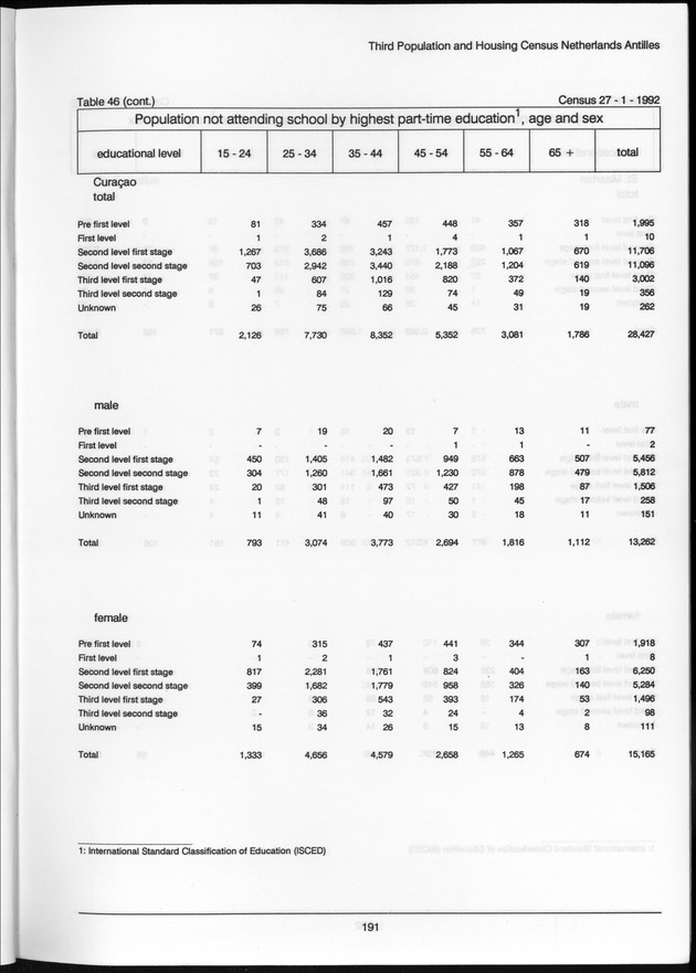 Volume 2: tables 1-47 - Page 191