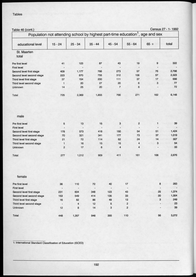 Volume 2: tables 1-47 - Page 192