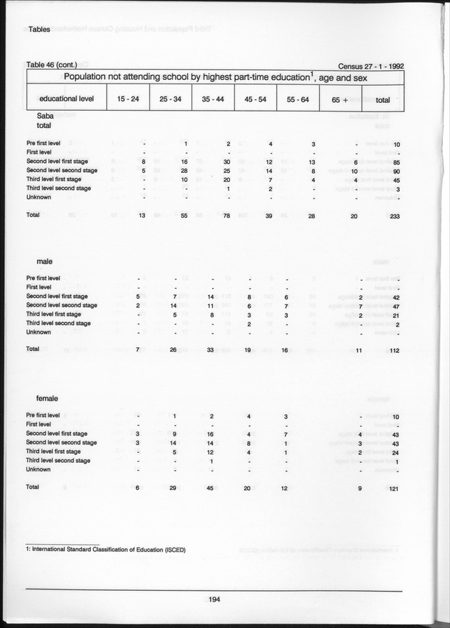 Volume 2: tables 1-47 - Page 194