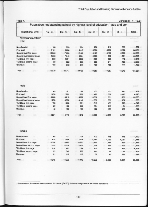 Volume 2: tables 1-47 - Page 195