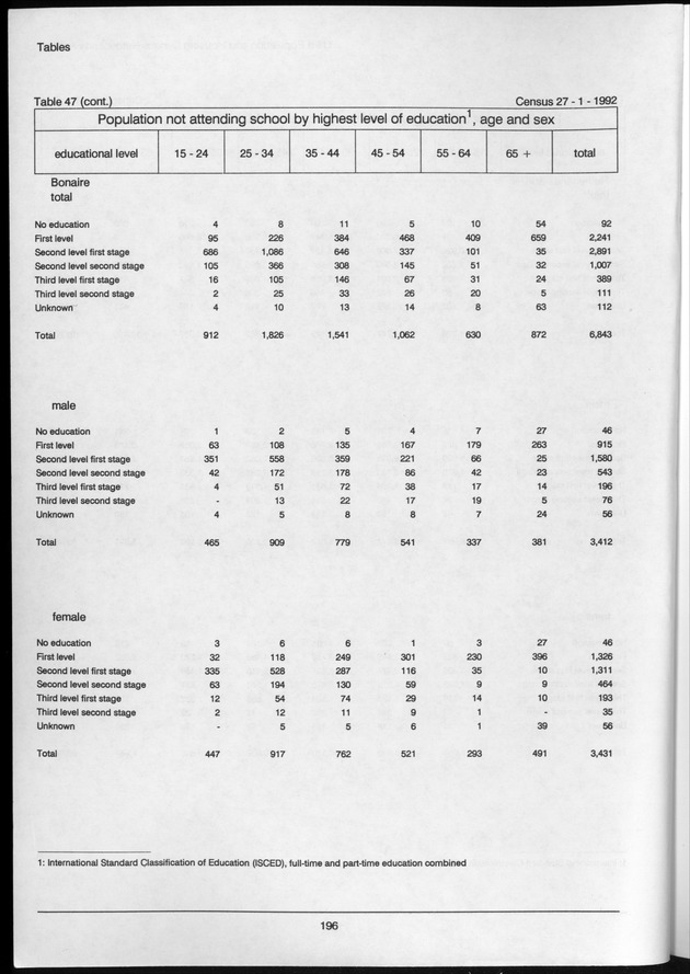 Volume 2: tables 1-47 - Page 196