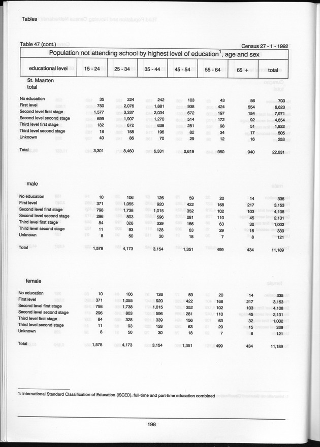 Volume 2: tables 1-47 - Page 198