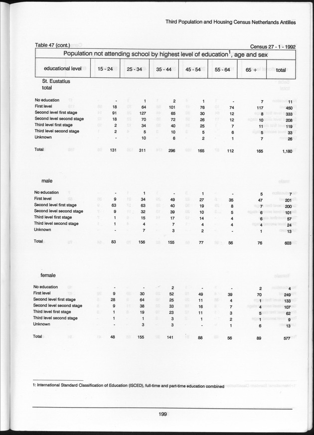 Volume 2: tables 1-47 - Page 199