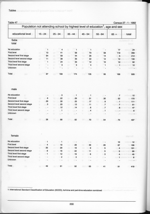 Volume 2: tables 1-47 - Page 200