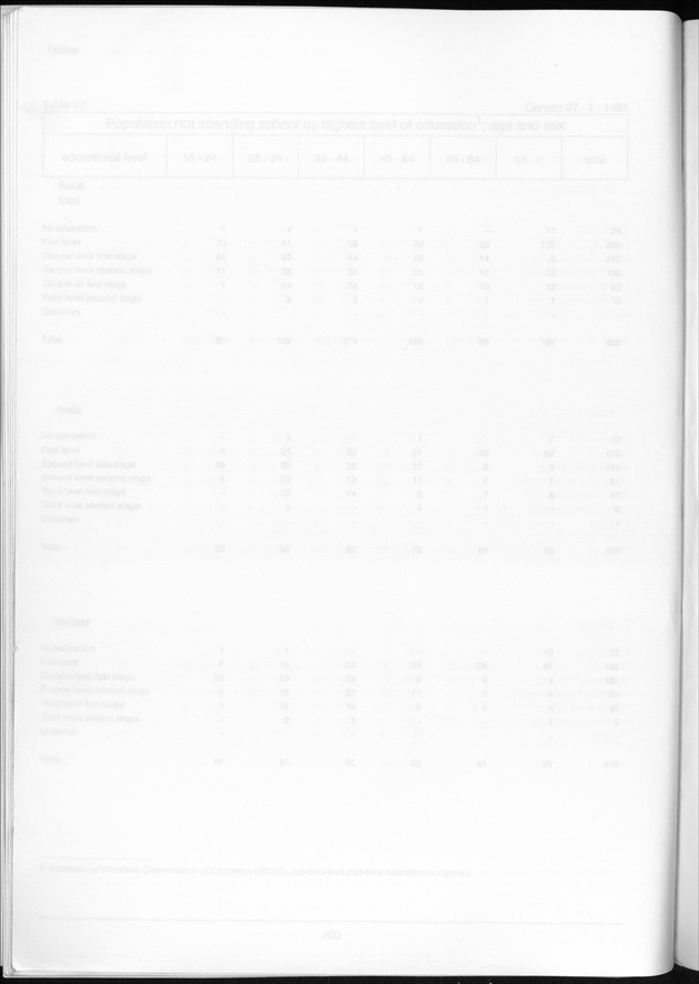 Volume 2: tables 1-47 - Blank Page