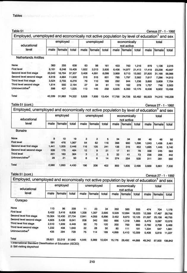 Volume 3: tables 48-108 - Page 210