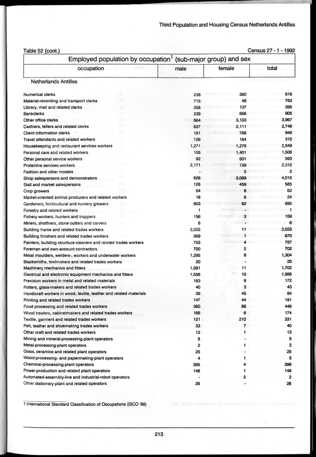 Volume 3: tables 48-108 - Page 213
