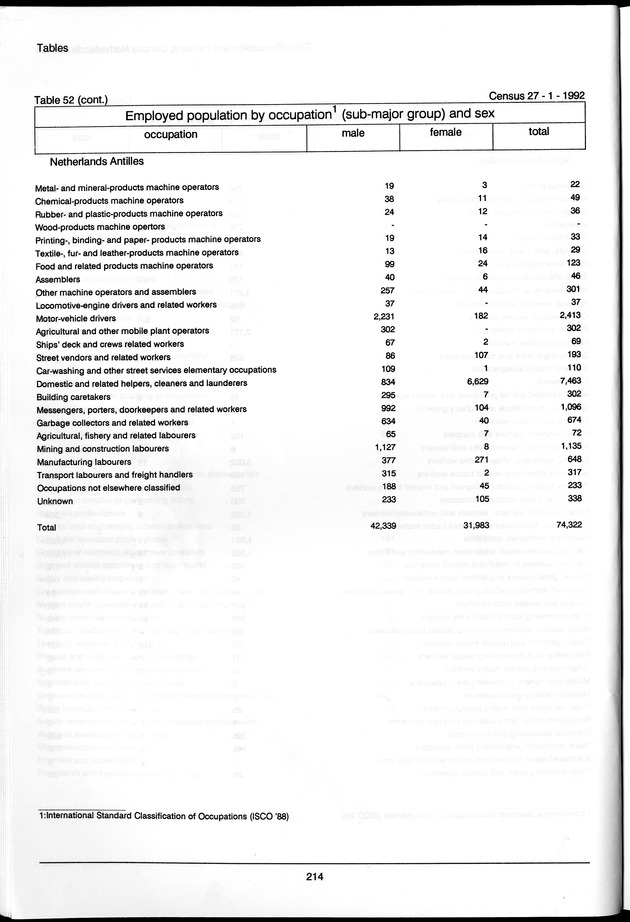 Volume 3: tables 48-108 - Page 214