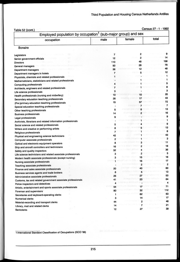 Volume 3: tables 48-108 - Page 215