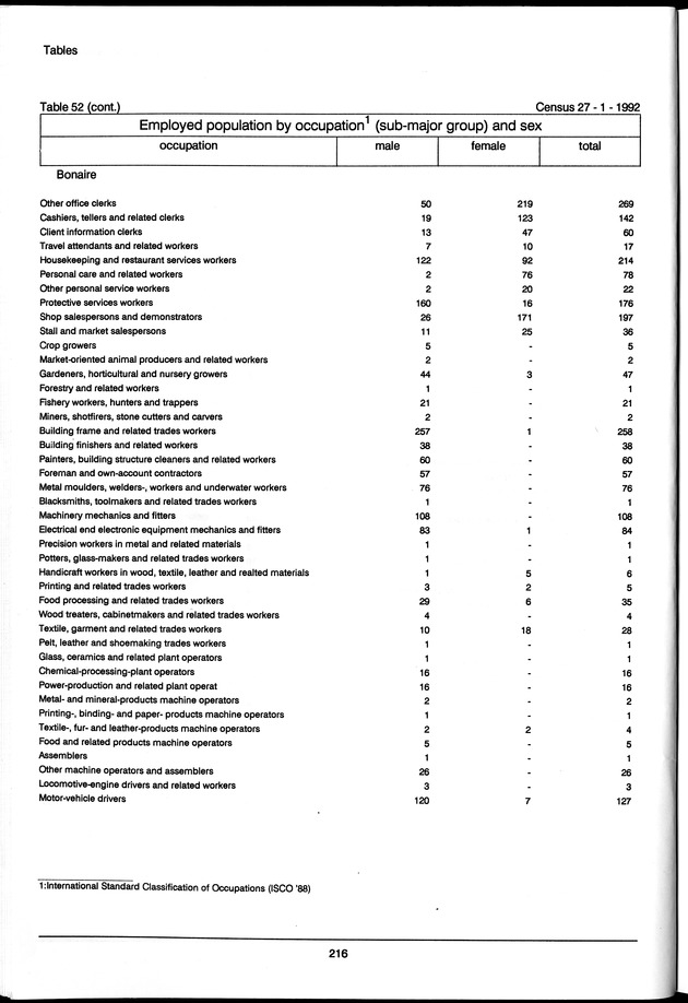 Volume 3: tables 48-108 - Page 216