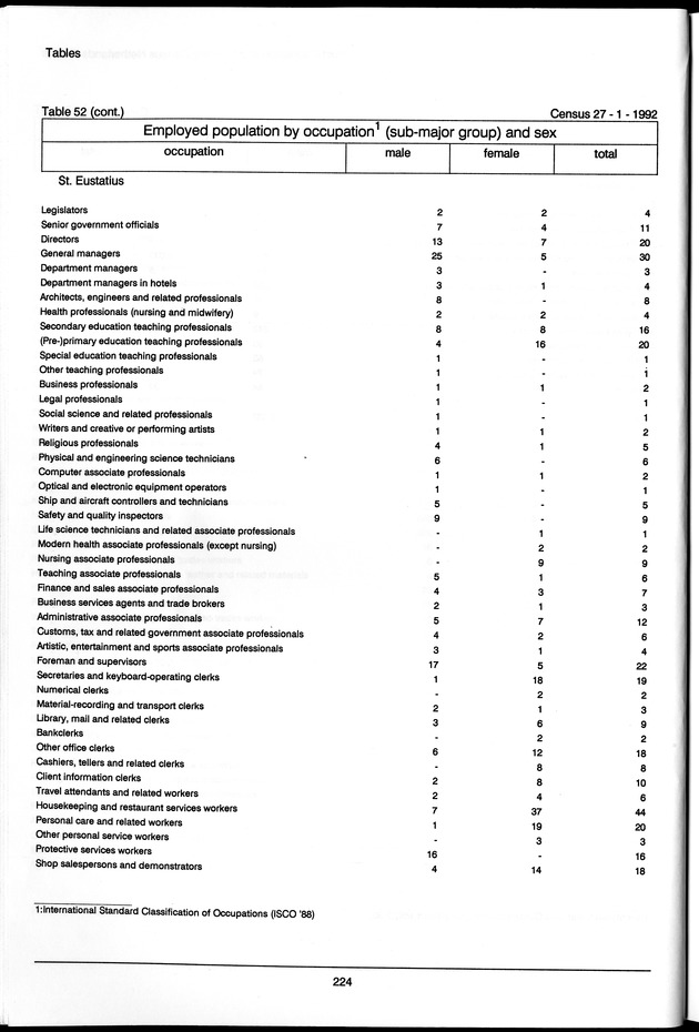 Volume 3: tables 48-108 - Page 224