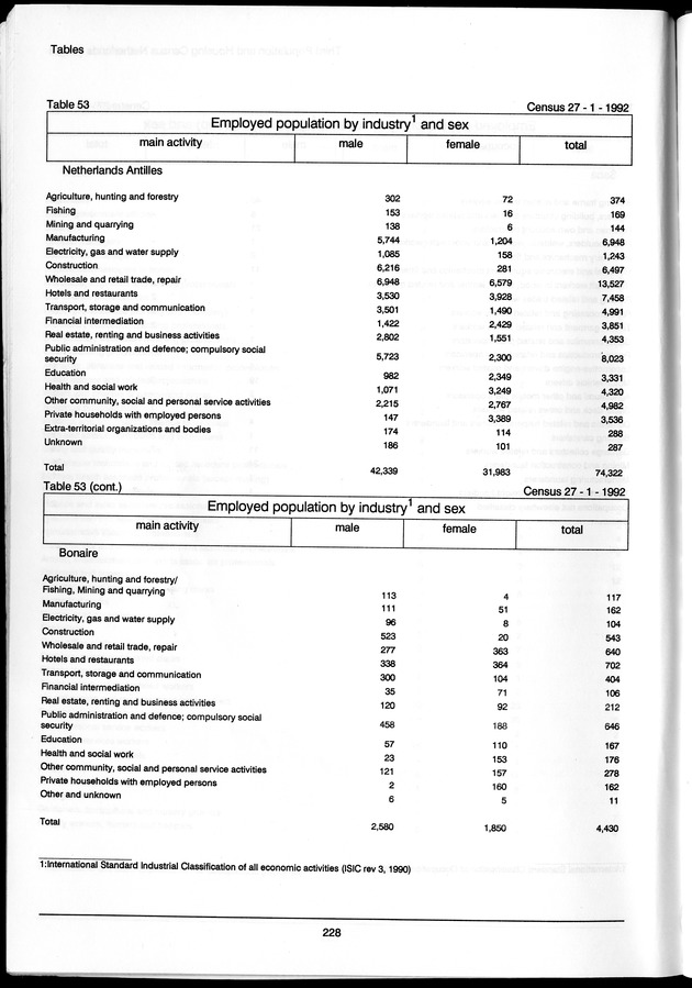 Volume 3: tables 48-108 - Page 228