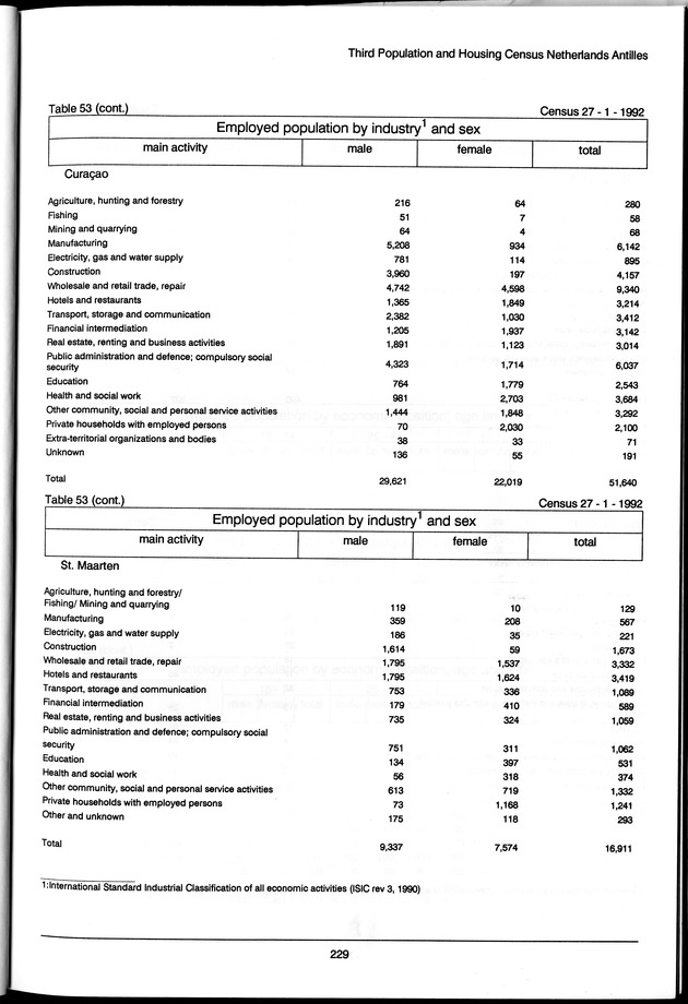 Volume 3: tables 48-108 - Page 229