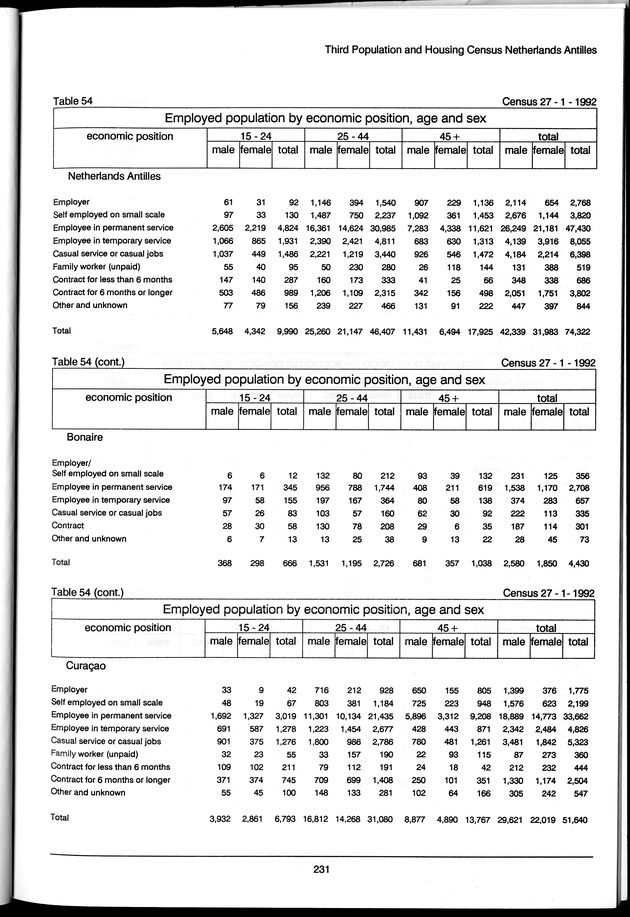 Volume 3: tables 48-108 - Page 231