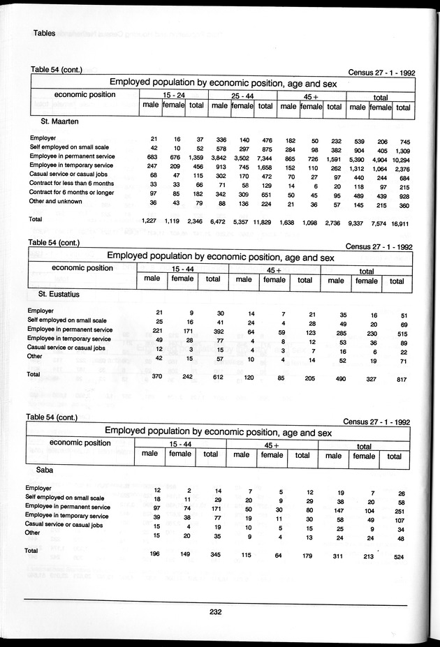 Volume 3: tables 48-108 - Page 232