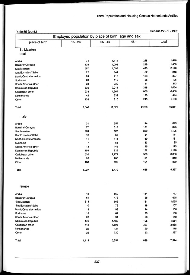 Volume 3: tables 48-108 - Page 237