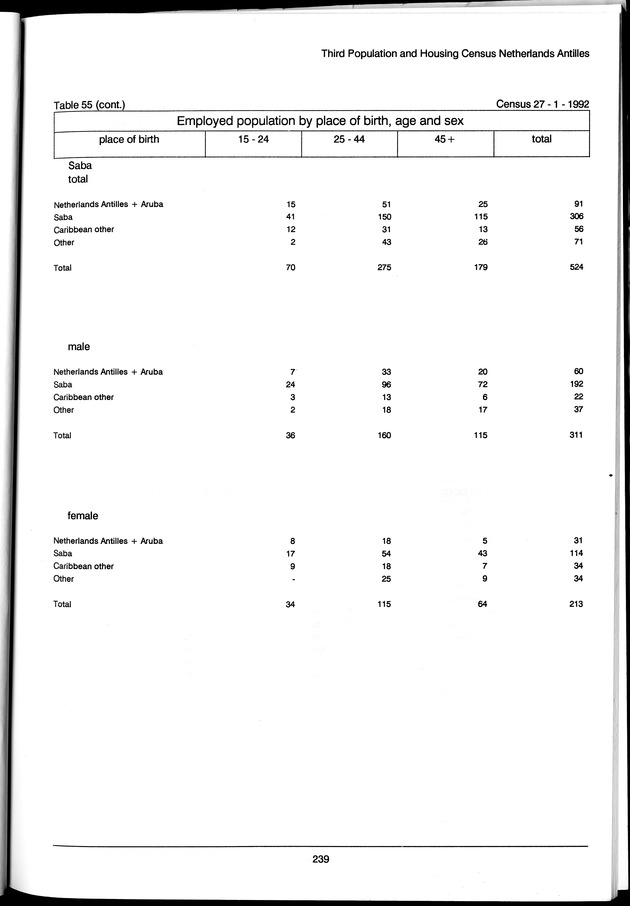 Volume 3: tables 48-108 - Page 239