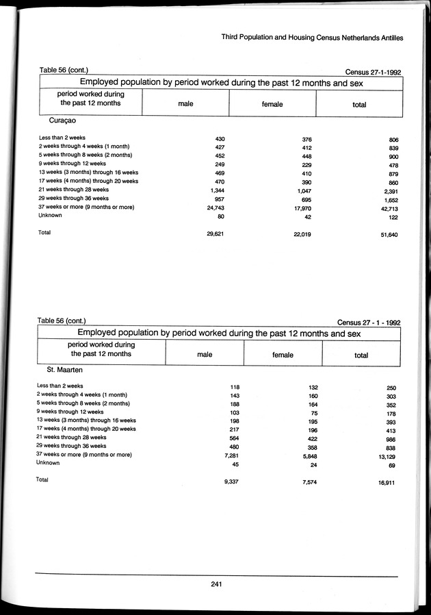 Volume 3: tables 48-108 - Page 241