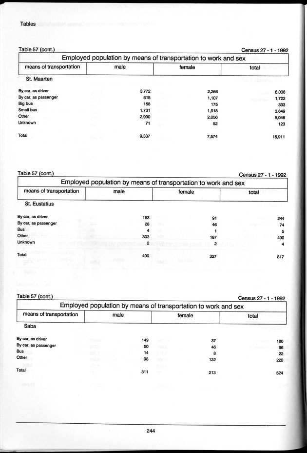 Volume 3: tables 48-108 - Page 244