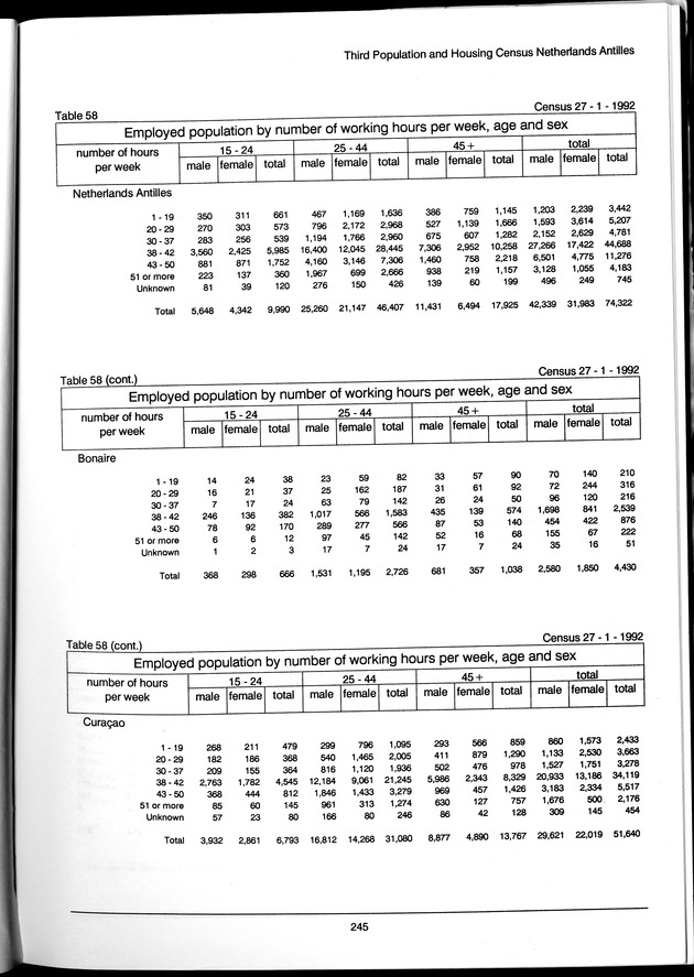 Volume 3: tables 48-108 - Page 245