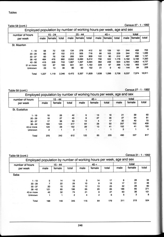 Volume 3: tables 48-108 - Page 246