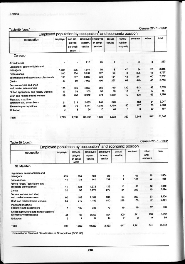 Volume 3: tables 48-108 - Page 248