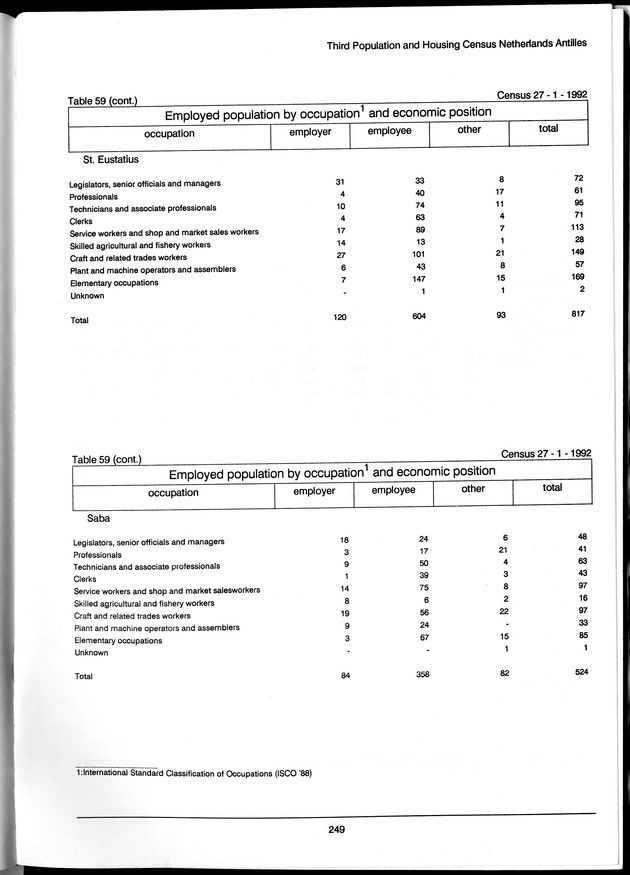 Volume 3: tables 48-108 - Page 249