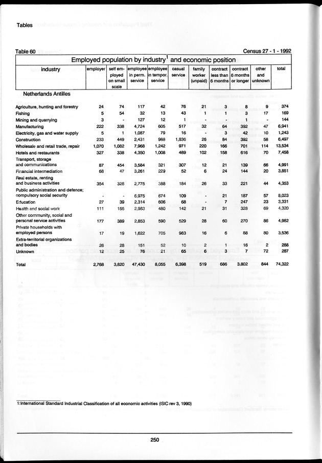 Volume 3: tables 48-108 - Page 250