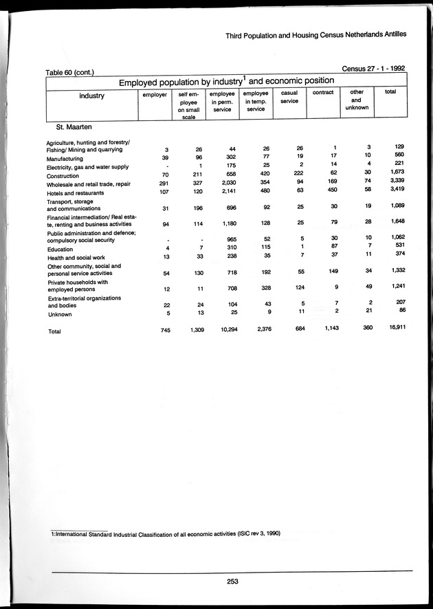 Volume 3: tables 48-108 - Page 253