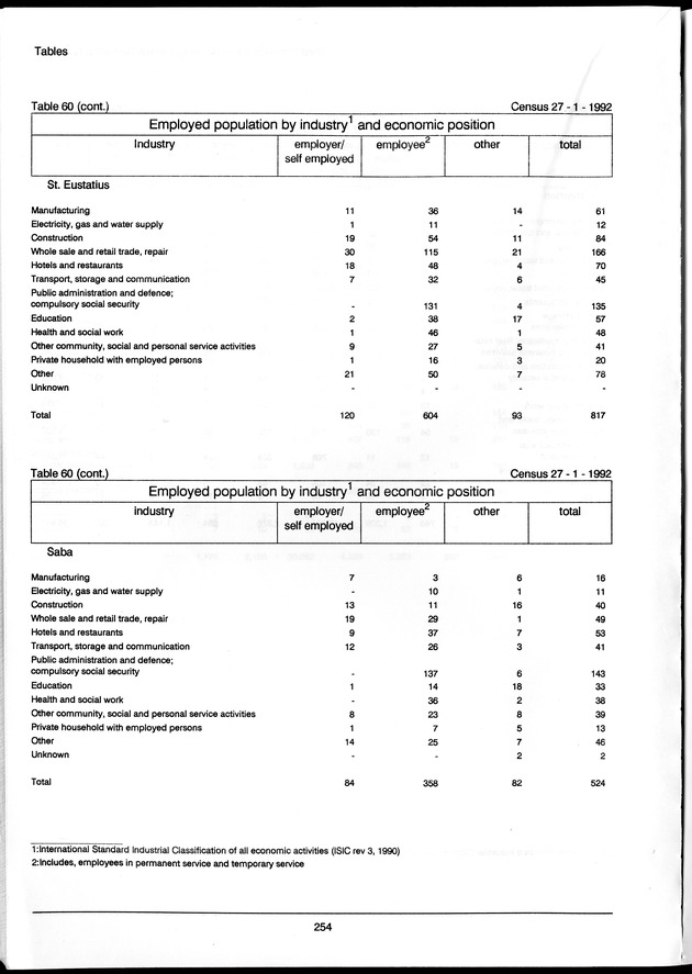Volume 3: tables 48-108 - Page 254