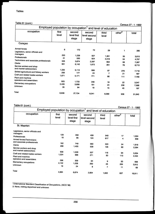 Volume 3: tables 48-108 - Page 256